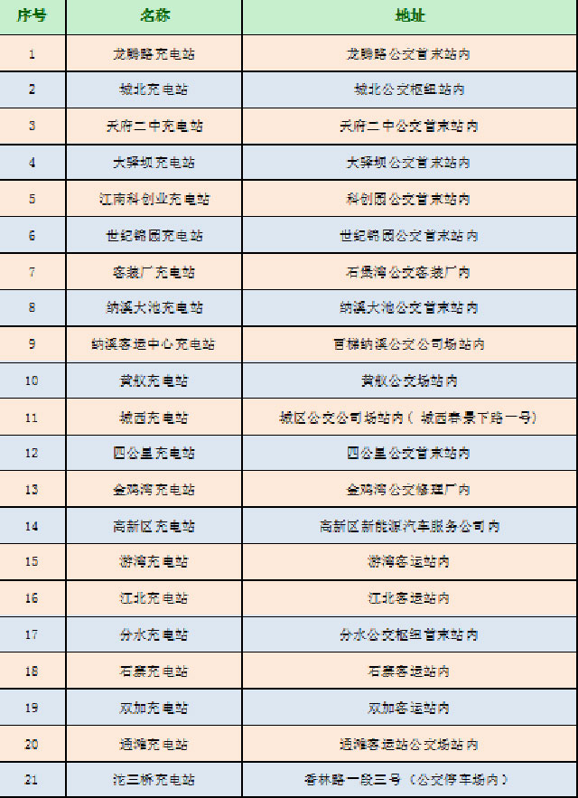 新增!升级!充电更方便!21个巴士智能充电站让您的绿色出行更快捷~(图2) 2.jpg