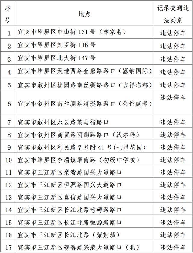 注意！宜宾这些路段新增“电子眼”