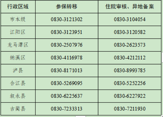 重要提醒！泸州人注意，这几天医保业务暂停办理
