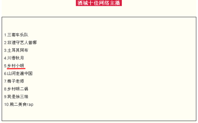 叙永网红多项上榜泸州市网红经济“系列十佳”