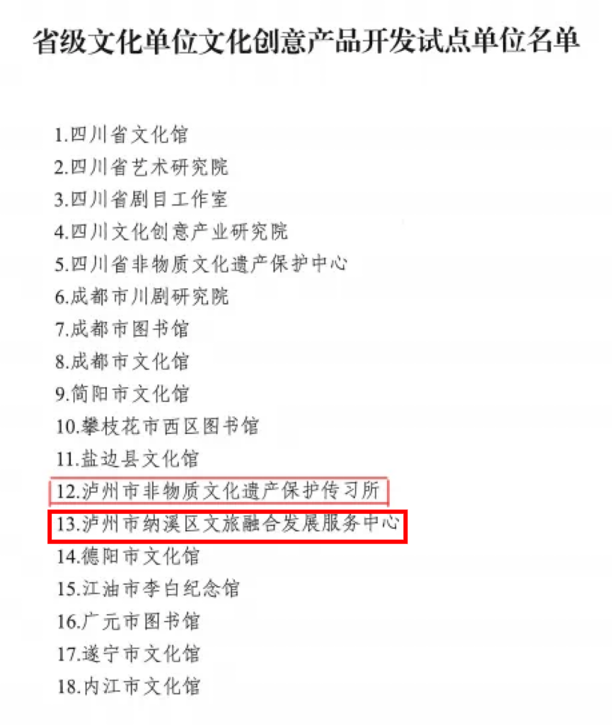 泸州两家单位入选省级文化单位文化创意产品开发试点单位！