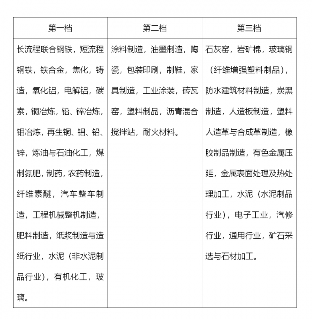 最高奖补300万元！《泸州市大气污染治理资金奖补方案》印发