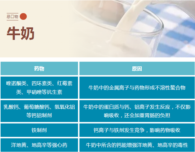 【警惕】吃这些药不能喝牛奶,甚至蔬菜水果也不行?(图7) 微信图片_20240123102735.png