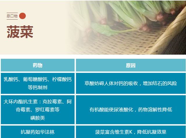 【警惕】吃这些药不能喝牛奶,甚至蔬菜水果也不行?(图9) 微信图片_20240123102744.png