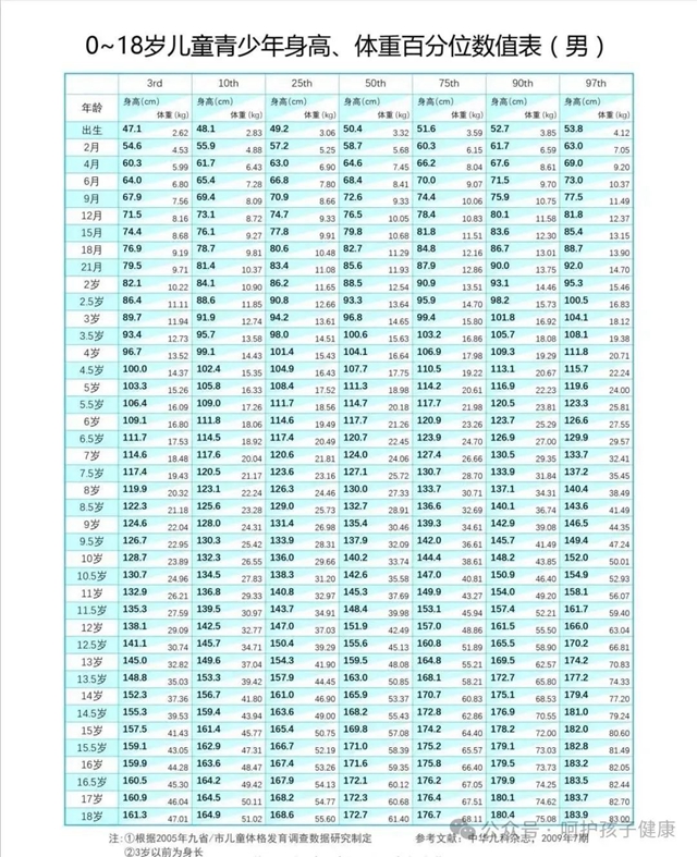 【注意】有这些特征,孩子可能长不高!(图3) 微信图片_20240126091036.jpg
