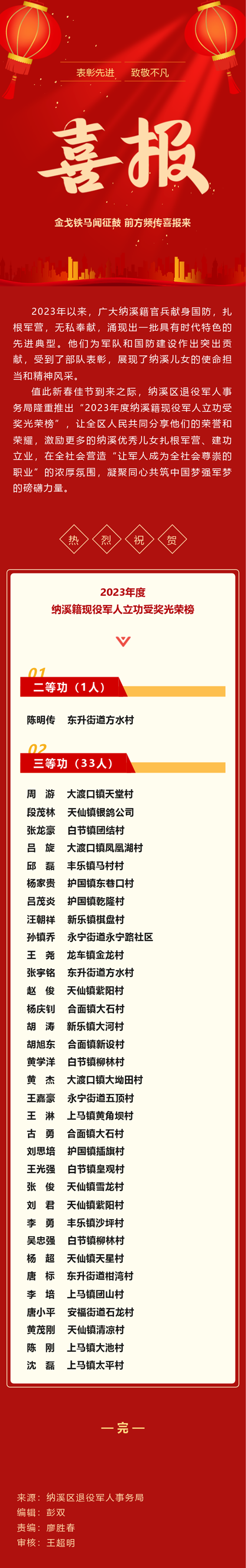 喜报 | 2023年度纳溪籍现役军人立功受奖光荣榜