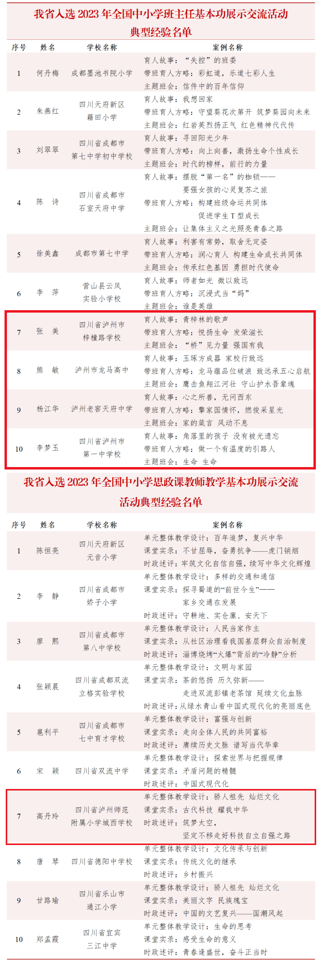 快来学习！泸州市这些案例入选全国典型经验名单！在这个平台展播