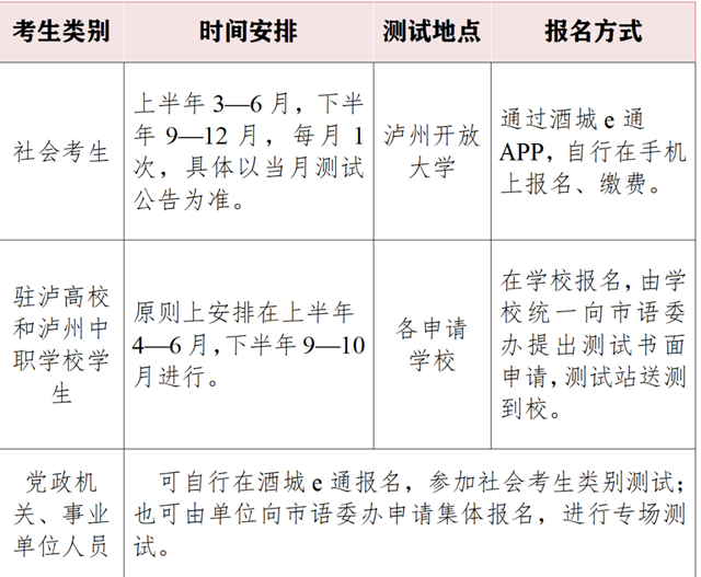 泸州市语委办发布2024年泸州市普通话水平测试计划公告