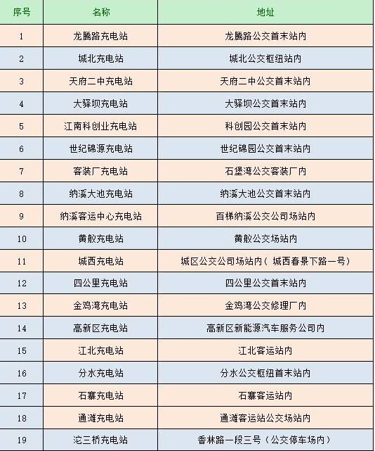 为您的爱车充满电！泸州这19个充电点位任您选择