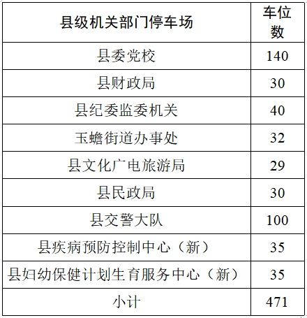 泸县车主们注意！春节期间，这些地方可以免费停车