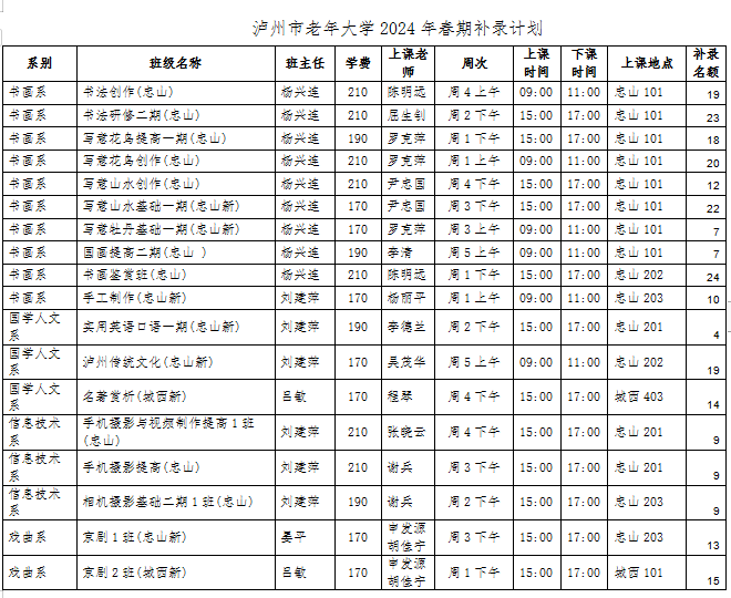 泸州市老年大学补录通知