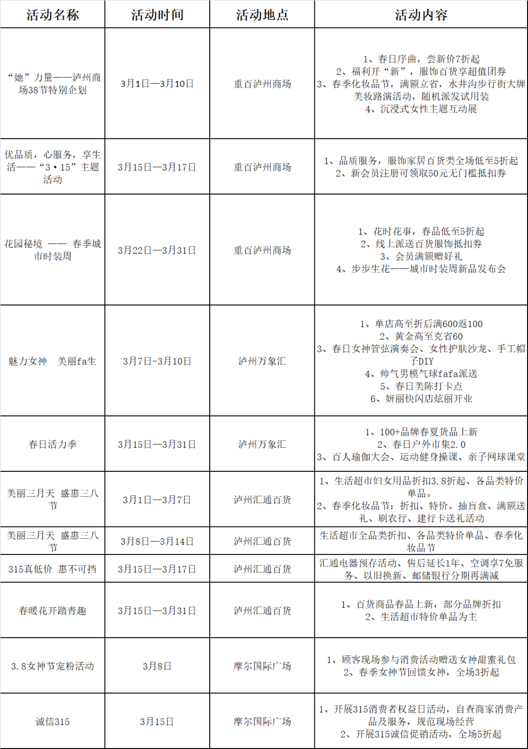 “3•15”活动、酒博会、菜花节……泸州3月消费指南来了！
