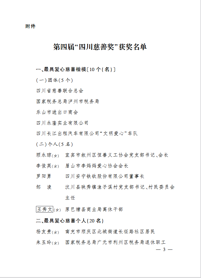 第四届“四川慈善奖”获奖名单公布，泸州上榜！