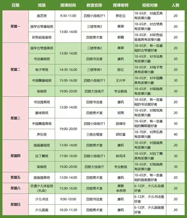 速来报名！泸县文化馆公益培训班即将开课啦