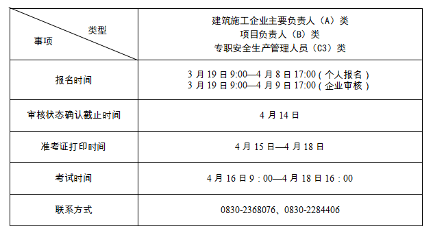 泸州市2024年第二期建设领域专业技术人员（安管人员）考试今日开始报名