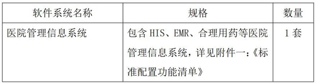 2024泸州福欣医院HIS招标公告