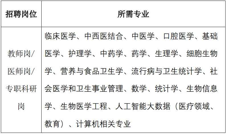 西南医科大学2024年诚聘海内外英才，最高补助70万