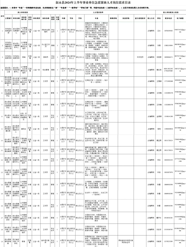 岗位表丨叙永县拟引进事业单位急需紧缺人才52名