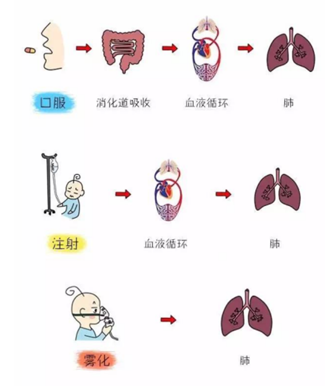 【围观】输液好得更快？医生说：有风险
