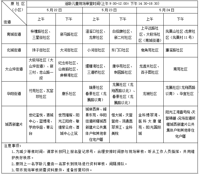 请查收！江阳区主城区2024年义务教育学校招生报名登记简章