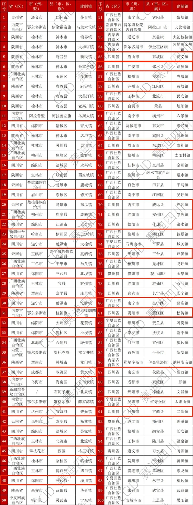2024镇域经济西部100强，泸州两地上榜！