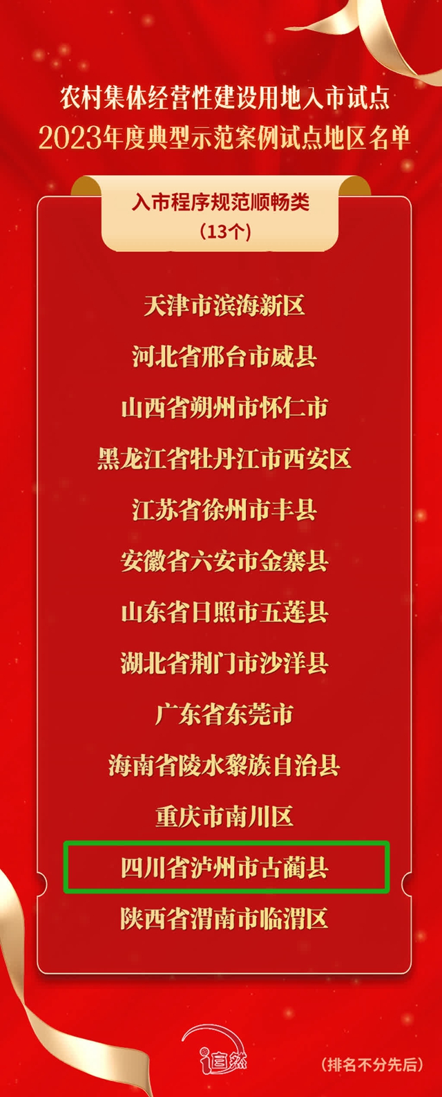 点赞！古蔺“农地入市”案例被评为自然资源部典型示范