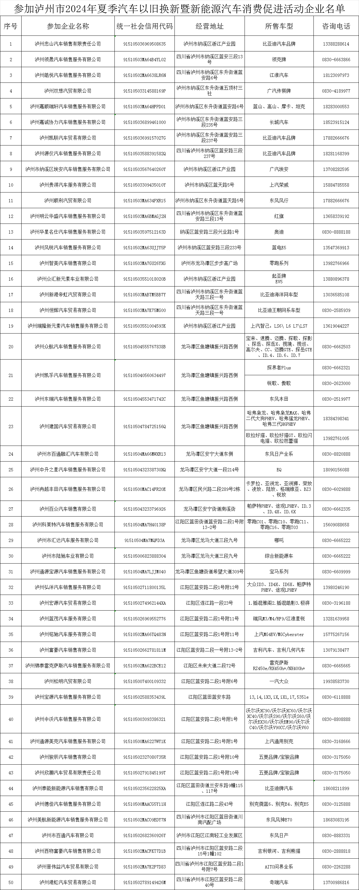泸州新能源购车红利来了！补贴总金额700万元，优惠这样领取→