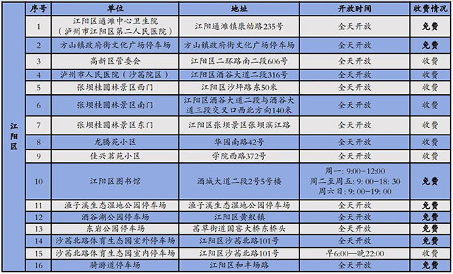 泸州第二批26个停车场，3000余个停车泊位对外开放！