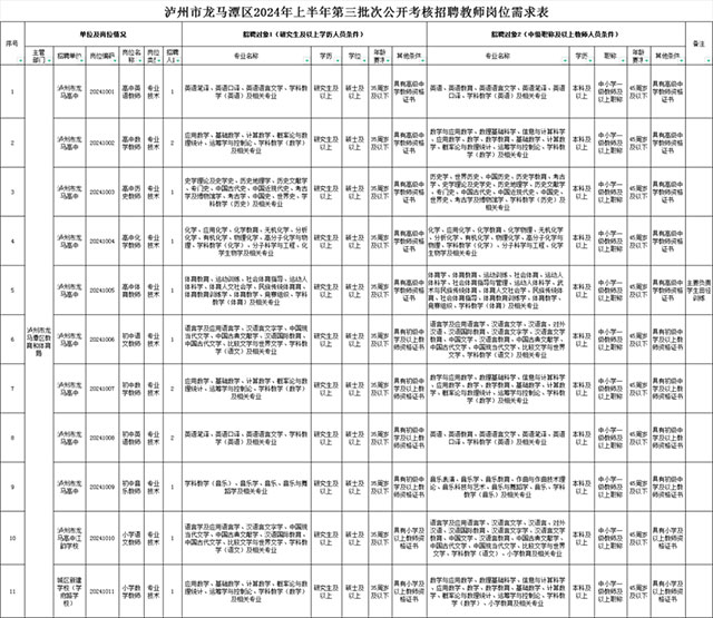 龙马潭区2024年上半年第三批次公开考核招聘教师14名