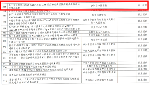 合江县中医医院2项省级中医药科研课题成功立项