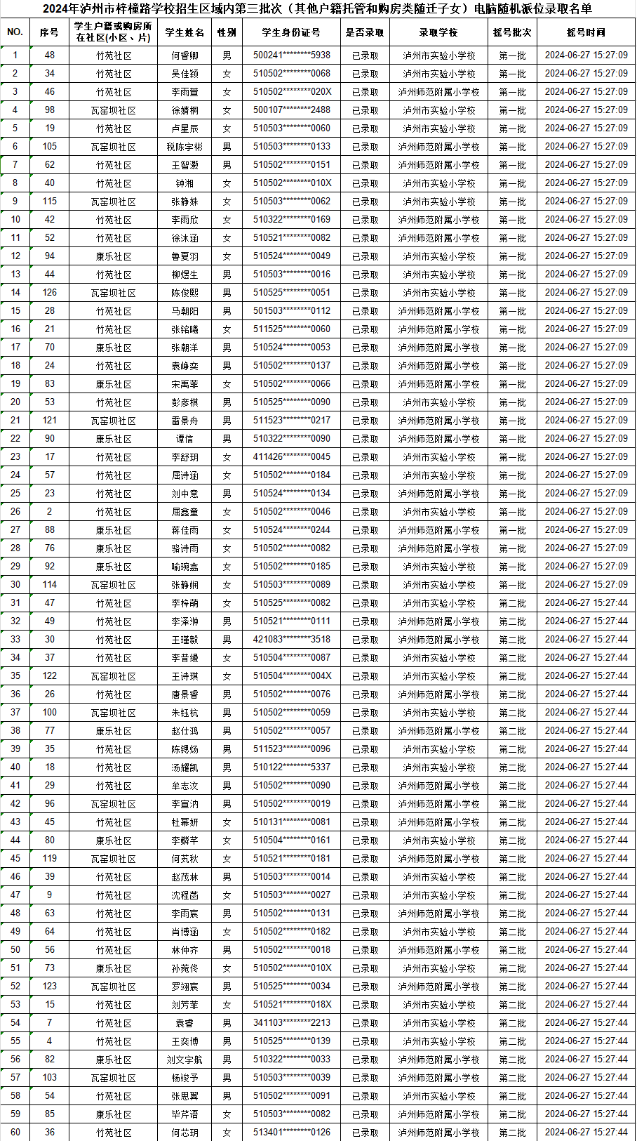 泸州市江阳区2024年主城区小学招生电脑随机派位结果公布
