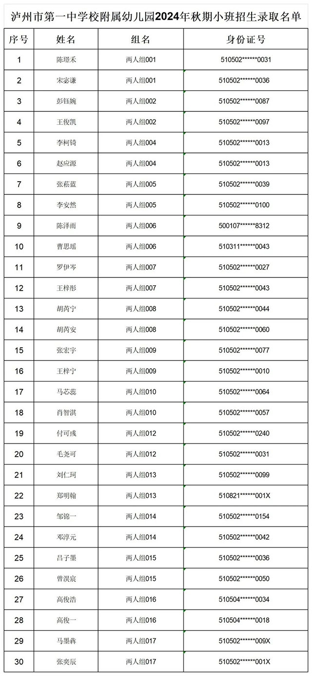 江阳区2024年秋期主城区公办幼儿园录取幼儿名单公示