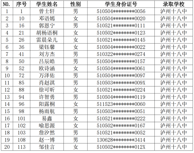 龙马潭区主城区2024年义务教育阶段学校招生购房类现场摇号结果公示