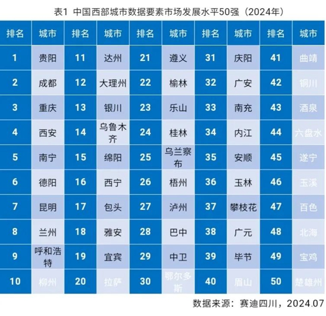 赛迪最新榜单发布，泸州入围前30强