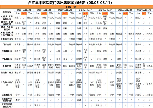 合江县中医医院8月5日—11日门诊坐诊信息