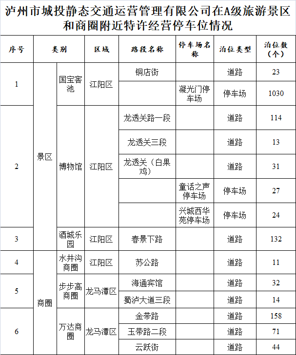 月满中秋 玩转泸州 | 共计13天！泸州1724个国营停车位可面向这些车辆免费停车