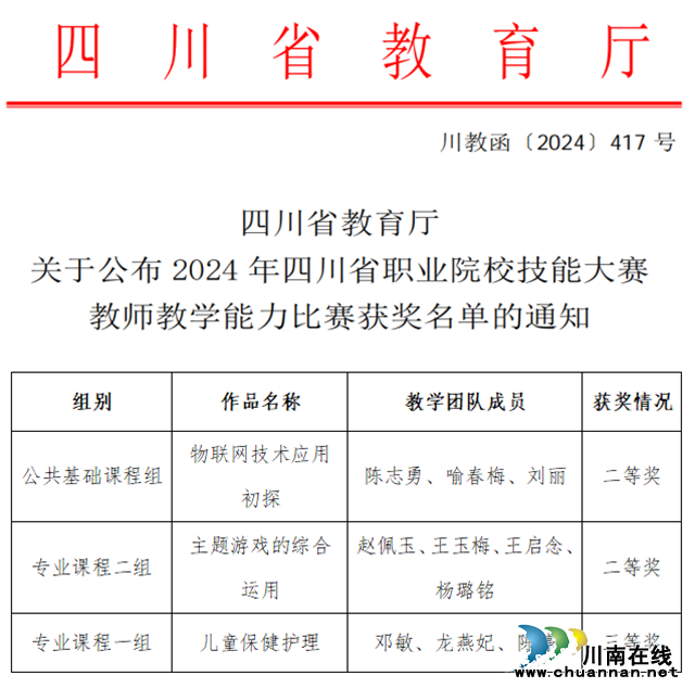 喜报！四川三河职业学院教师在2024年四川省职业院校教师教学能力比赛中荣获佳绩