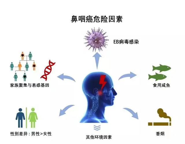 【围观】15岁男孩经常鼻塞流涕，一查竟是癌......