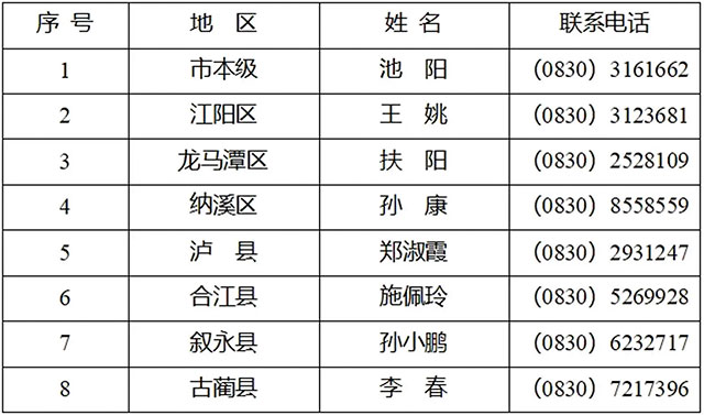 泸州市支持小微企业融资协调工作机制办公室致全市中小微企业家的一封信