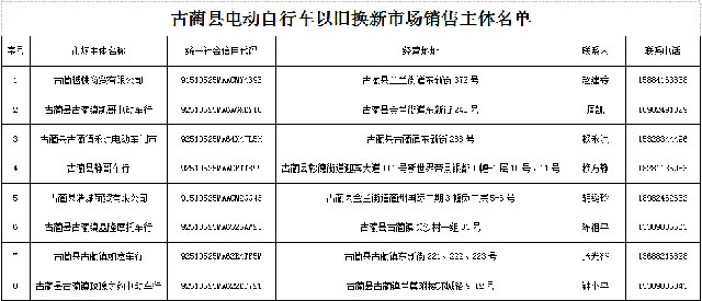 最高补贴1000元！古蔺电动自行车以旧换新补贴再加力……