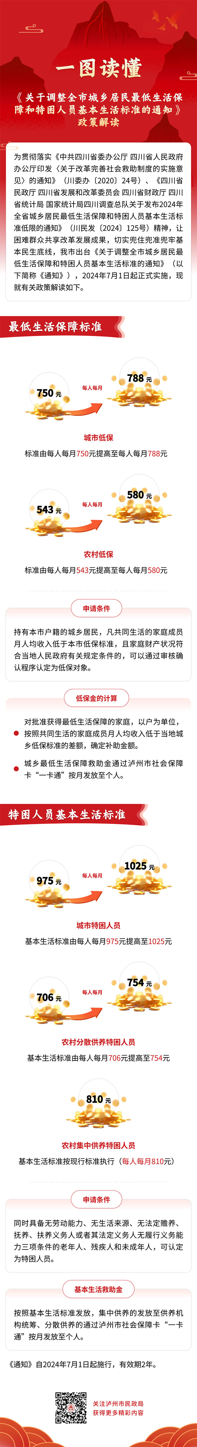 泸州城乡居民最低生活保障怎么申请？标准怎么确定？