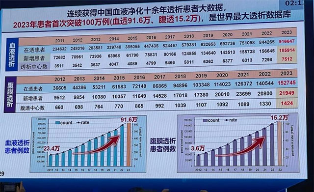 【关爱致肾】得了尿毒症需要透析该怎么办？