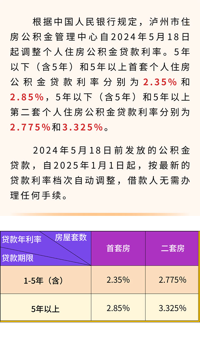 2025年1月1日起，泸州存量公积金贷款利率下调