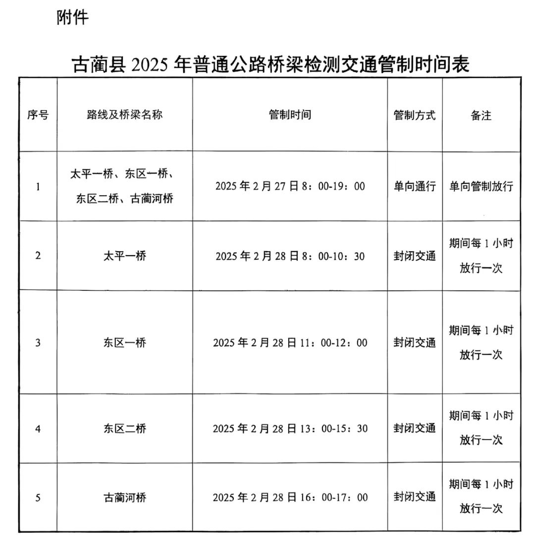 驾驶员请注意！古蔺这两处互通连接线将实施交通管制……