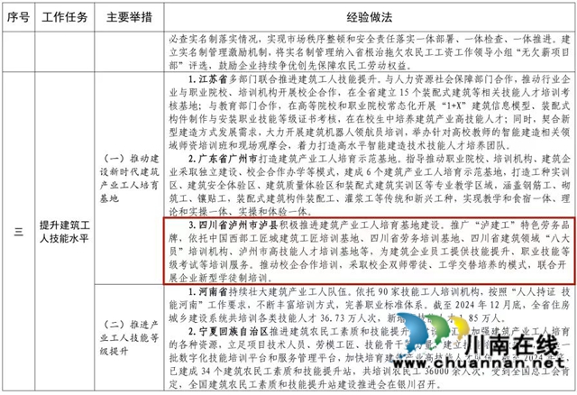 泸县“泸建工”经验做法被住建部表扬(图2) 065ffadc35dc823151db13edf592a1d.jpg