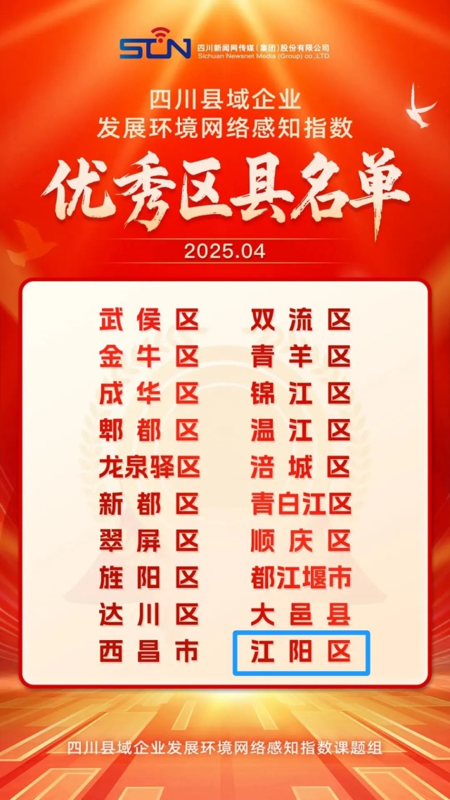江阳区跻身四川县域企业发展环境网络感知指数20强(图1) 11_副本.jpg
