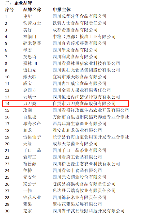 自贡3个品牌入选!(图2) 自2.png