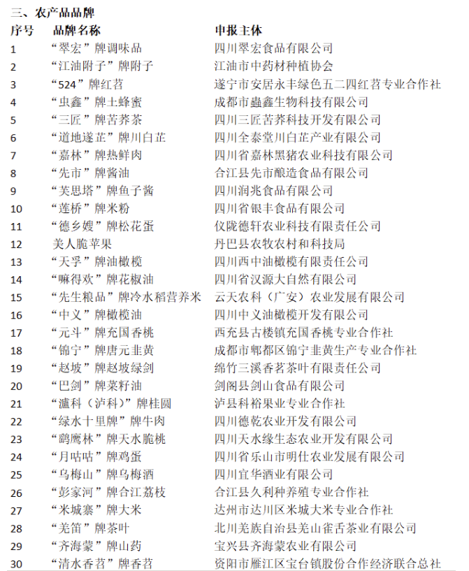 自贡3个品牌入选!(图3) 自3.png