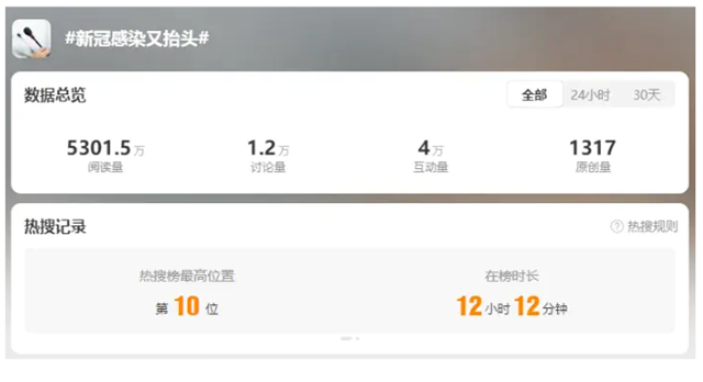 新冠病毒又抬头?钟南山发声提醒(图1) 新1.png