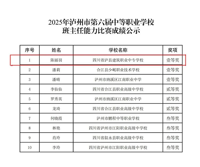 泸县建校陈丽羽老师荣获2025年泸州市第六届中等职业学校班主任能力大赛一等奖